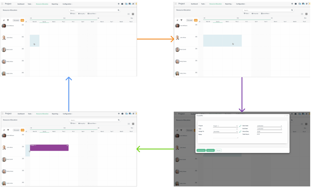 CloudOffix - Efficient Resource Management