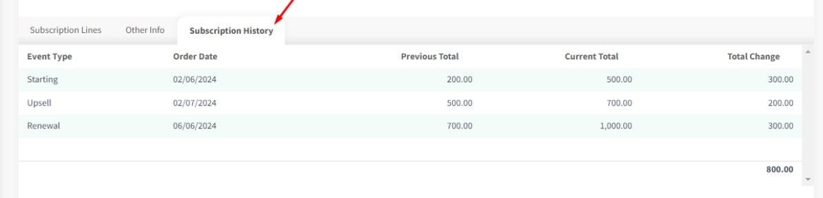 CloudOffix - Subscription Management Upgrade