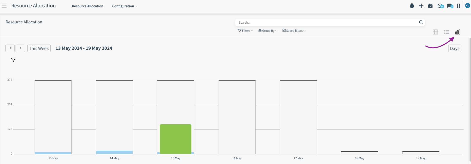 CloudOffix - Resource View Enhancements in Project Cloud