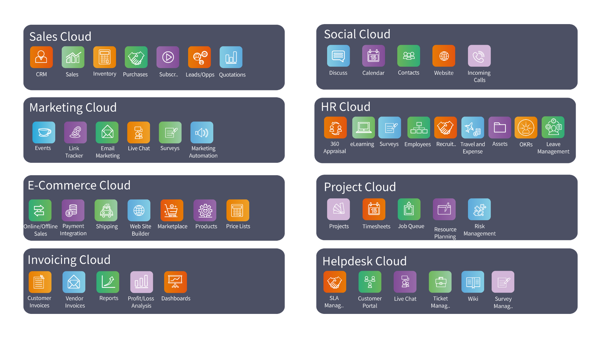 CloudOffix All-In-One TX Solution