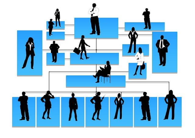 CloudOffix HR Cloud Expense Approval Hierarchy