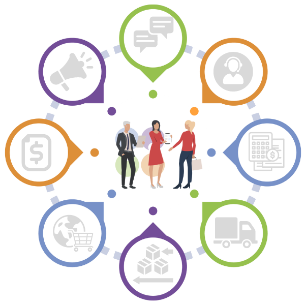 Our Focus is Customers