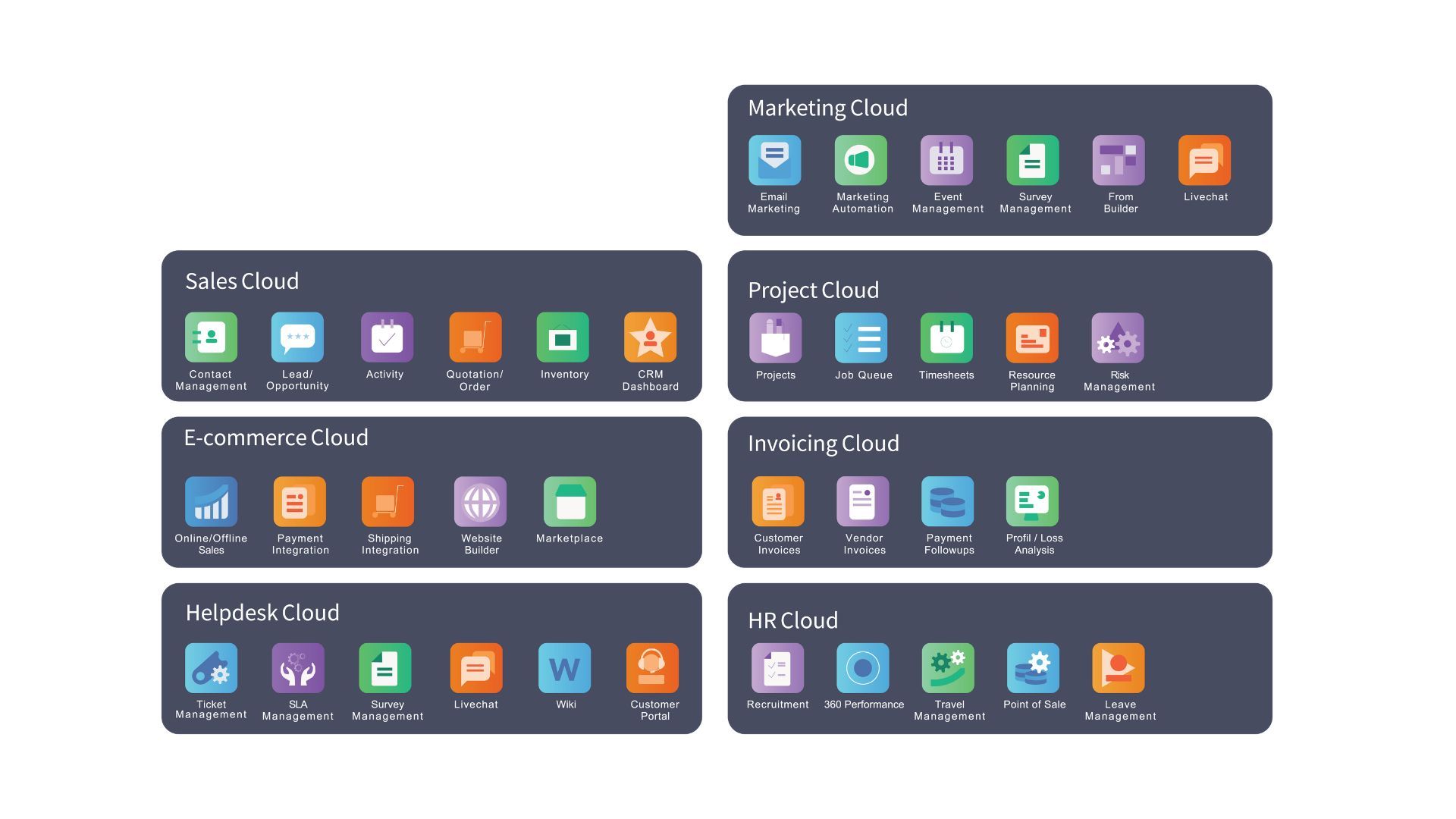 CloudOffix - Hyperautomation - Cloud