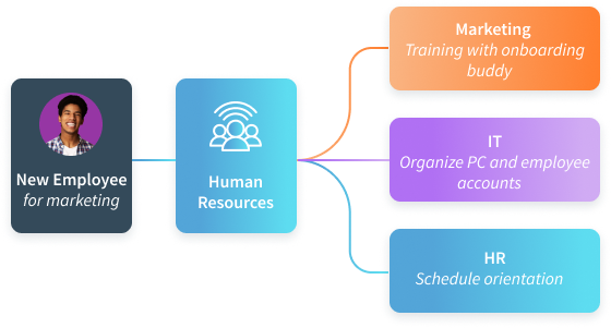 CloudOffix - Employee Experience EX