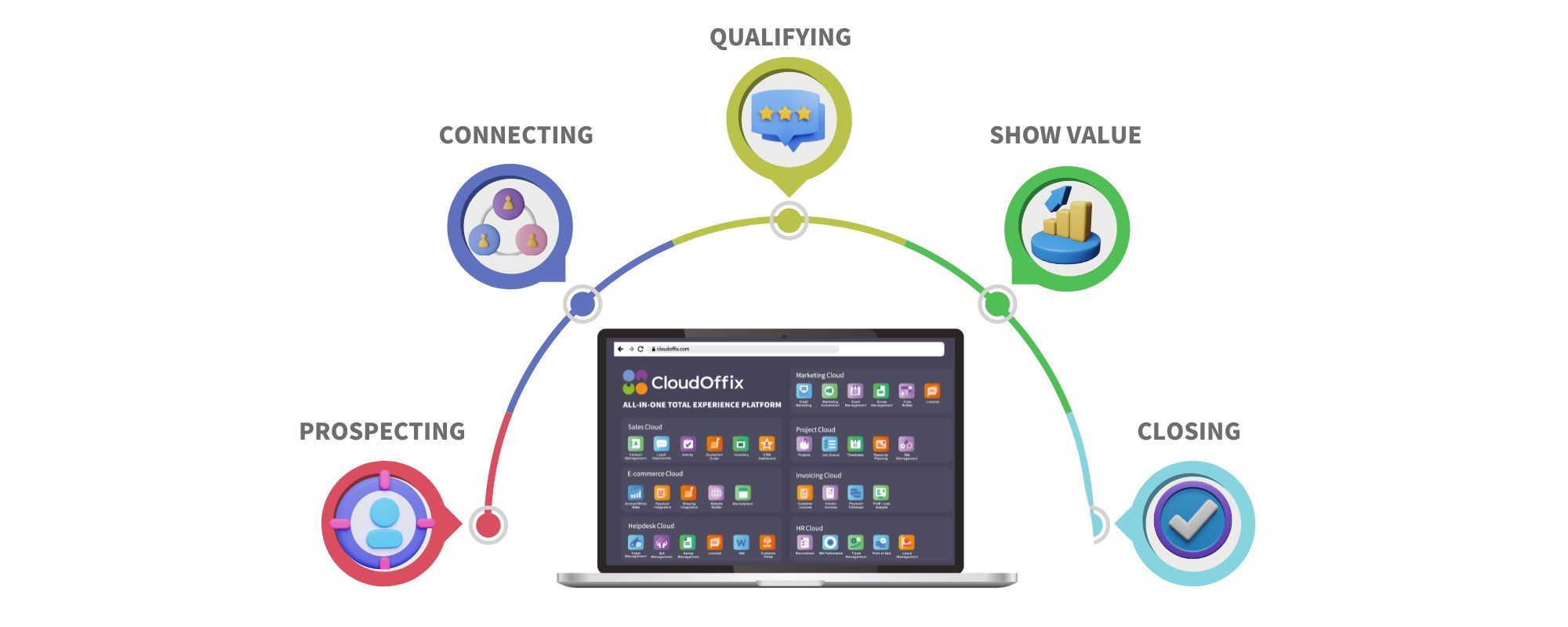 sales process