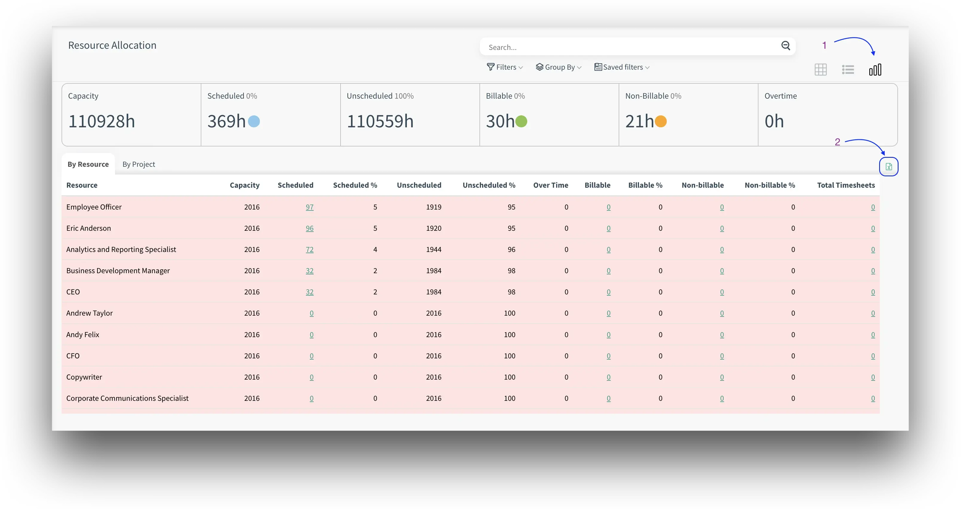 CloudOffix - Resource Allocation Enhancements