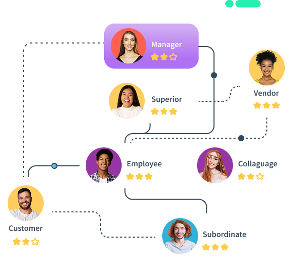 360 Degree Appraisal Diagram
