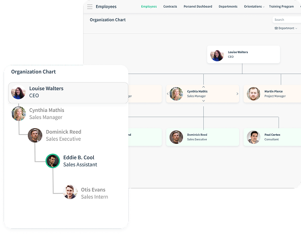 Organizational Chart