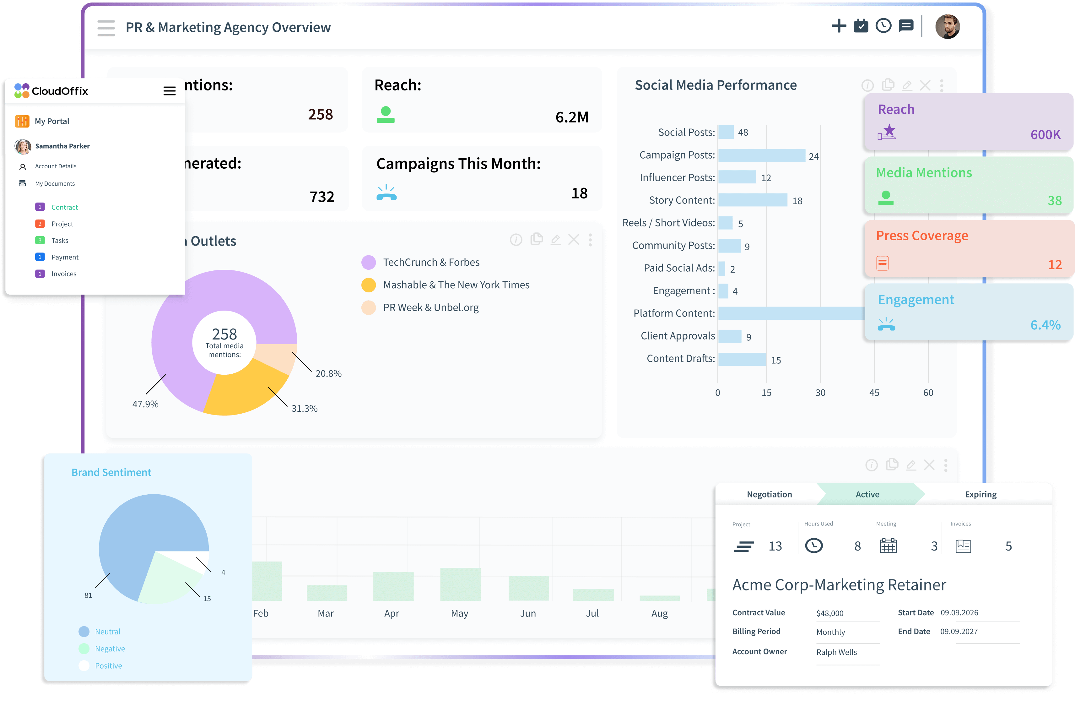 PR and Marketing Dashboard
